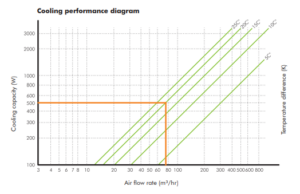 Cooling Diagram Alfa Electric