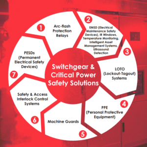 Switchgear and Critical Power Safety Solutions